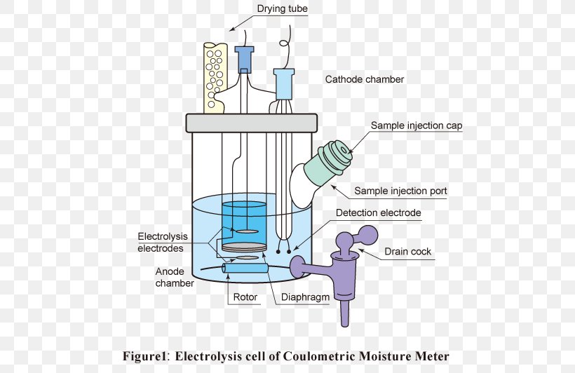 Karl Fischer Titration Coulometry Reagent Water, PNG, 600x532px, Watercolor, Cartoon, Flower, Frame, Heart Download Free