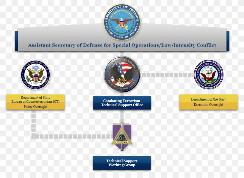 United States Department Of State Organization Bureau Of Counterterrorism And Countering Violent Extremism Counter-terrorism, PNG, 963x705px, United States, Brand, Counterterrorism, Federal Bureau Of Investigation, Government Agency Download Free