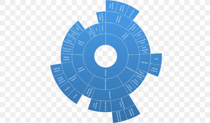 Circle Angle Disk Line Diagram, PNG, 1700x1000px, Disk, Curve, Diagram, Drawing, Graph Download Free
