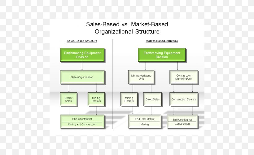 Paper Organization Brand Diagram, PNG, 500x500px, Paper, Area, Brand, Diagram, Material Download Free