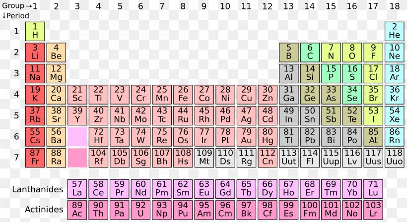 Periodic Table Chemical Element Moscovium Atomic Number Transition Metal, PNG, 2000x1095px, Periodic Table, Area, Atomic Number, Atomic Radius, Block Download Free