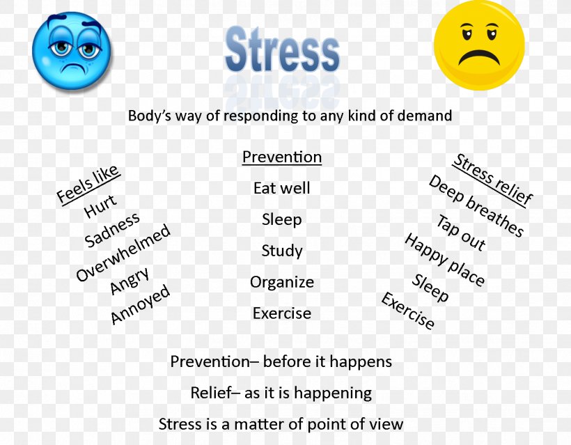 Psychological Stress Stress Management Chronic Stress Stressor, PNG, 1442x1124px, Psychological Stress, Anxiety, Area, Brand, Chronic Stress Download Free