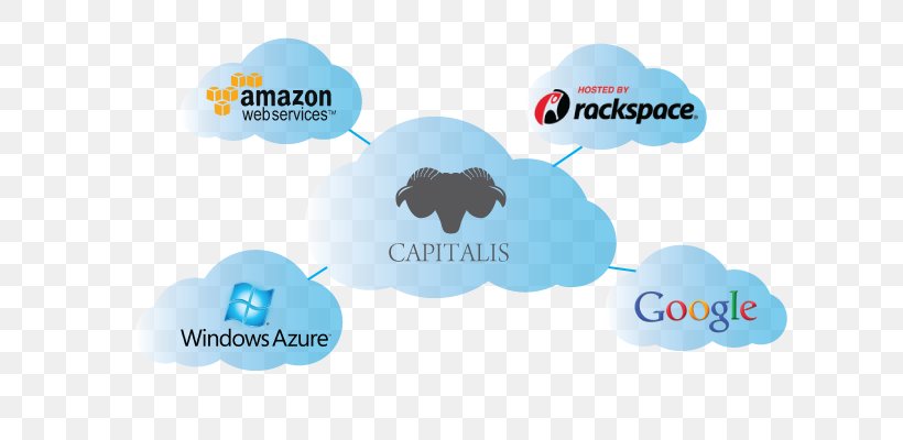 Google Cloud Platform Cloud Computing Microsoft Azure Amazon Web Services Rackspace Cloud, PNG, 700x400px, Google Cloud Platform, Amazon Web Services, Brand, Cloud Computing, Cloud Storage Download Free