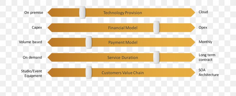 Capital Expenditure Operating Expense Total Cost Of Ownership, PNG, 1600x650px, Capital Expenditure, Brand, Business, Cost, Diagram Download Free