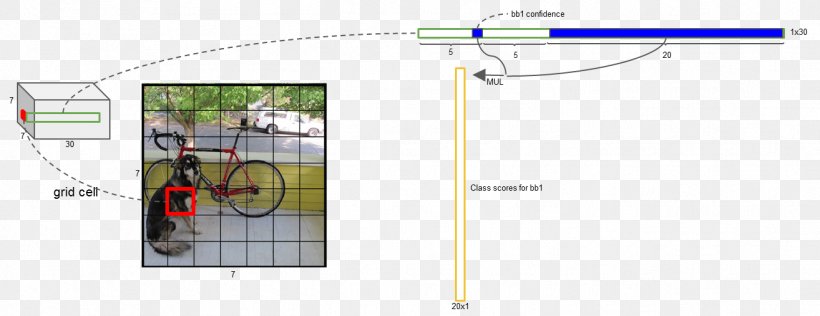 Object Detection Minimum Bounding Box Deep Learning YOLO Convolutional Neural Network, PNG, 1314x507px, Object Detection, Algorithm, Area, Artificial Intelligence, Artificial Neural Network Download Free