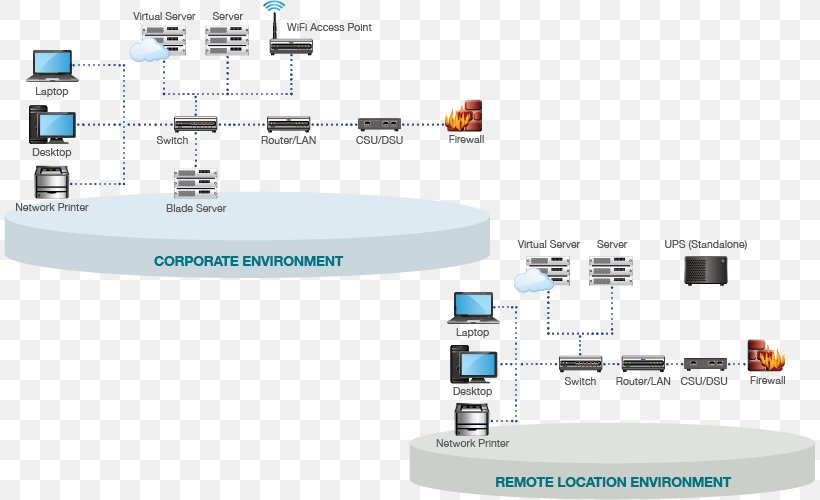 Organization Electronics Brand, PNG, 811x500px, Organization, Brand, Computer, Computer Network, Electronics Download Free