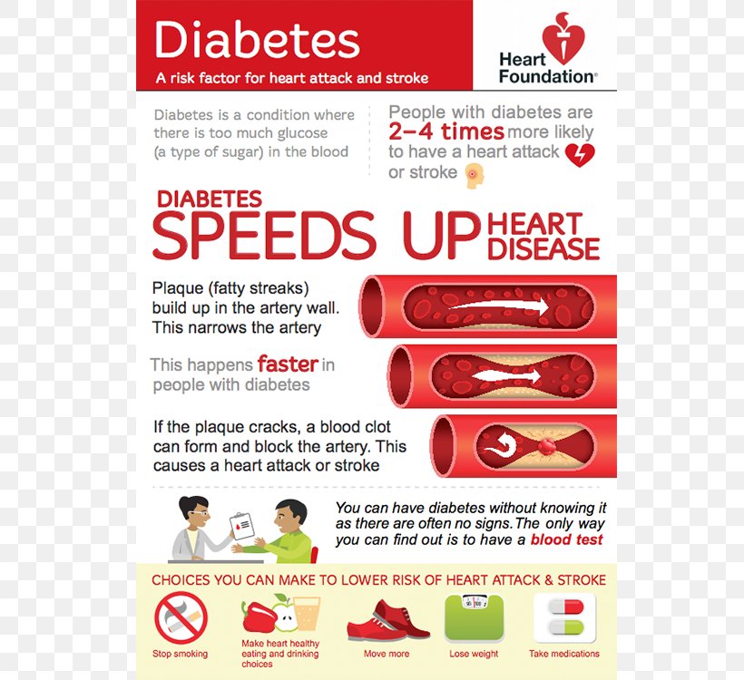 National Heart Institute Diabetes Mellitus National Heart Foundation Of Australia Cardiovascular Disease, PNG, 750x750px, National Heart Institute, Acute Myocardial Infarction, Advertising, Area, Brand Download Free