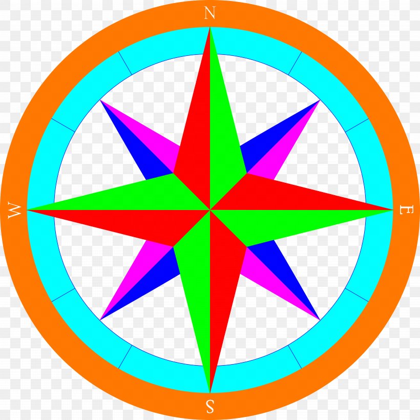 Clip Art North Turizm Compass Rose Image, PNG, 6872x6872px, Compass Rose, Area, Assembly Of God Youth Organizations, Cardinal Direction, Compas Download Free