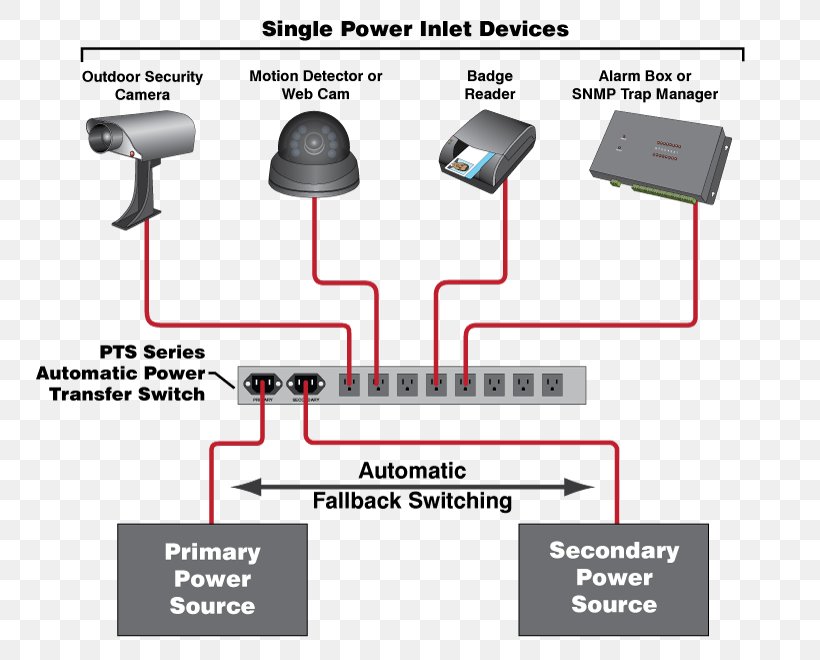 Security Alarms & Systems Redundancy Alarm Device, PNG, 800x660px, Security, Access Control, Alarm Device, Audio Equipment, Communication Download Free