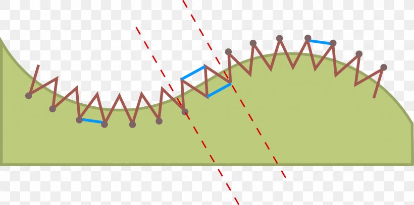 Angle Curve Zigzag Sewing Degree Of Curvature, PNG, 1786x887px, Curve, Degree, Diagram, Jaw, Machine Download Free