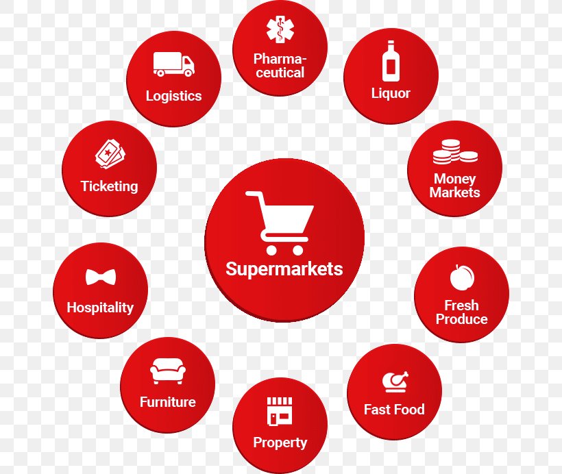 Shoprite Brand Business Retail Service, PNG, 666x692px, Shoprite, Area, Brand, Business, Communication Download Free