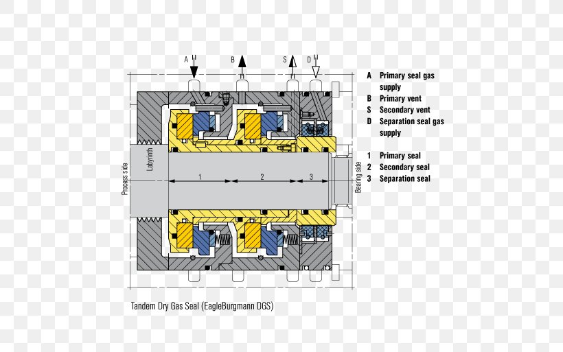Dry Gas Seal Compressor Labyrinth Seal Machine, PNG, 600x513px, Dry Gas Seal, Area, Bushing, Centrifugal Compressor, Compressor Download Free