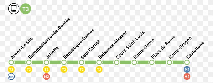 Marseille Tramway Line 3 Trolley Place Castellane Paris Métro Line 3, PNG, 1280x504px, Trolley, Castellane, Comorbidity, Diagram, Heart Ailment Download Free