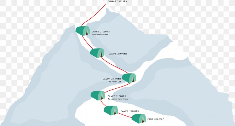 Road Map Long March, PNG, 2185x1171px, Map, Camping, Infographic, Long March, Road Download Free