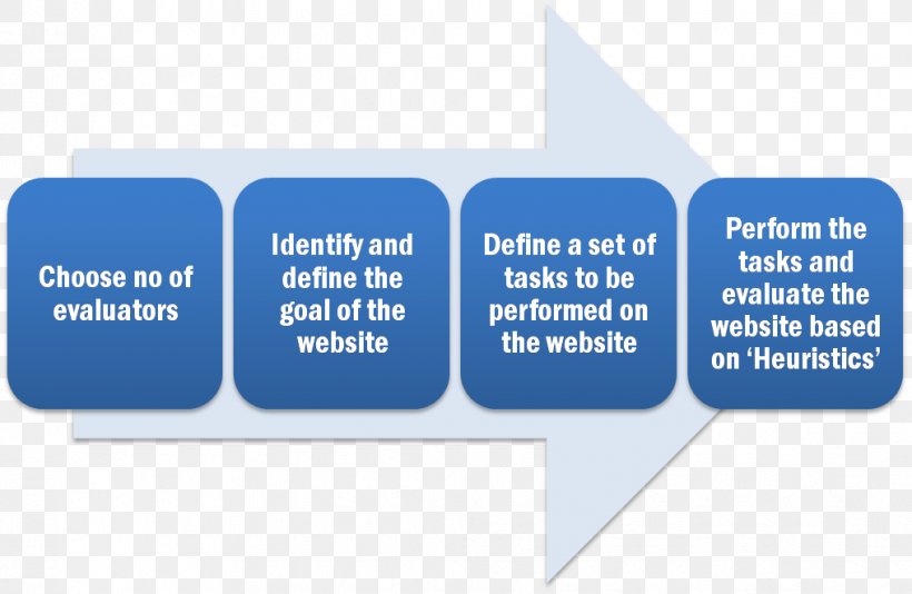 Robotic Process Automation Business Process Automation Information Computer Software, PNG, 1016x662px, Robotic Process Automation, Area, Automation, Blue, Brand Download Free