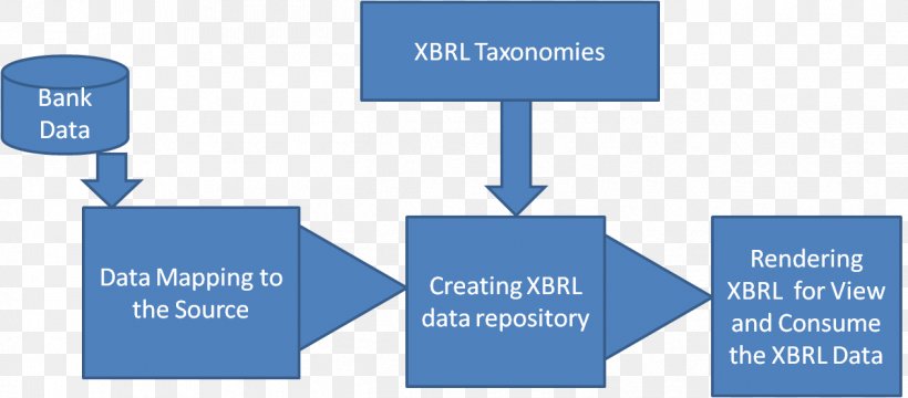 XBRL Information XLink Markup Language Diagram, PNG, 1263x556px, Xbrl, Accounting, Brand, Business, Communication Download Free