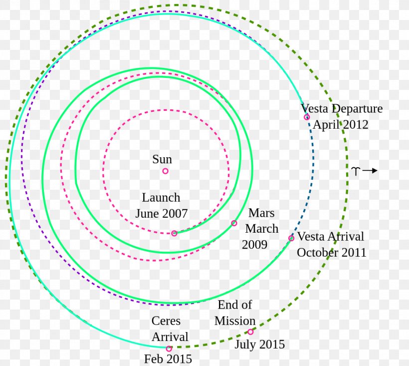 Diagram Circle Point Brand, PNG, 1145x1024px, Diagram, Area, Brand, Organism, Organization Download Free