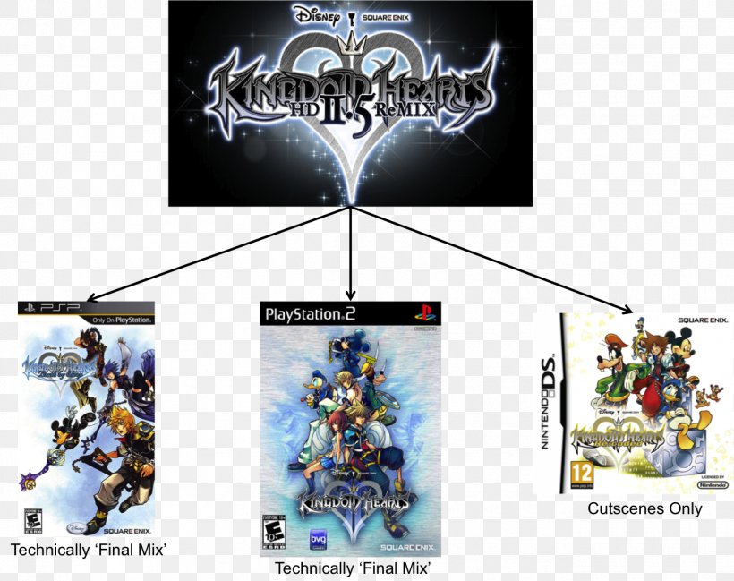 Kingdom Hearts Hd 2 5 Remix Kingdom Hearts Hd 1 5 Remix Kingdom Hearts Birth By Sleep Kingdom