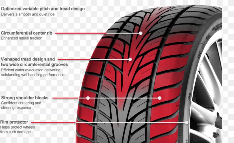 Car Radial Tire Giti Tire Tire Code, PNG, 946x579px, Car, Auto Part, Automotive Tire, Automotive Wheel System, Bicycle Tire Download Free