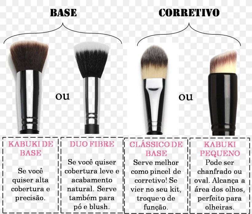 Makeup Brush Paintbrush Cosmetics Make-up, PNG, 1127x959px, Makeup Brush, Brand, Brush, Cosmetics, Eye Shadow Download Free