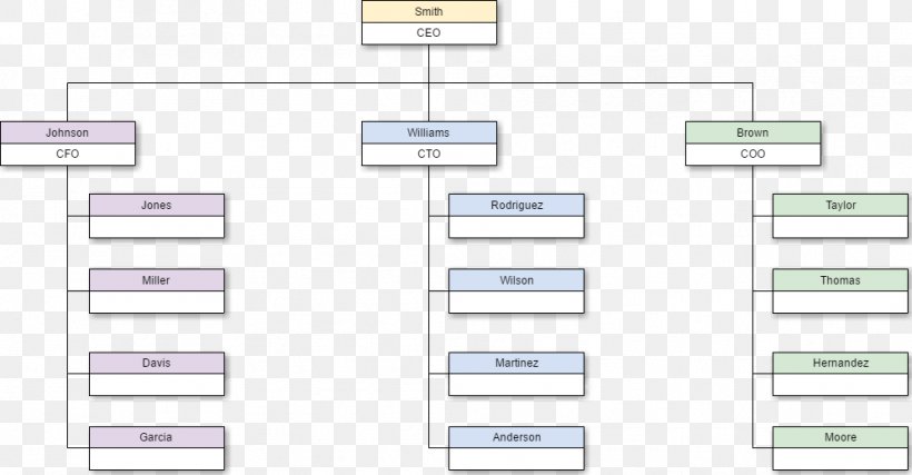 Cacoo Diagram Organizational Chart Blueprint Document, PNG, 994x518px, Cacoo, Area, Blueprint, Brand, Chart Download Free