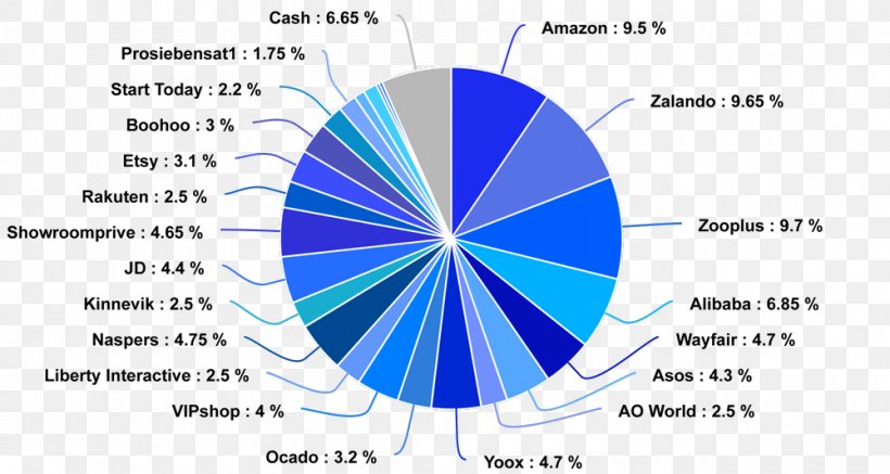 18 February Graphic Design Stock Fund Investment Fund Graphics, PNG, 1000x533px, Stock Fund, All Rights Reserved, Area, Asset, Brand Download Free