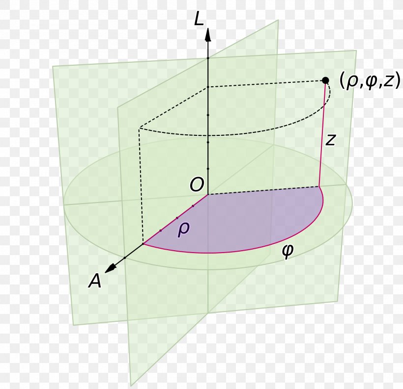 Cylindrical Coordinate System Cylinder Cartesian Coordinate System Spherical Coordinate System, PNG, 1920x1858px, Cylindrical Coordinate System, Area, Cartesian Coordinate System, Coordinate System, Coordinate Vector Download Free