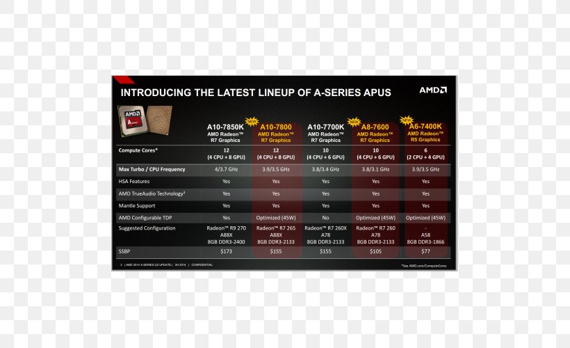 AMD Accelerated Processing Unit Advanced Micro Devices Central Processing Unit AMD FX, PNG, 500x500px, Amd Accelerated Processing Unit, Accelerated Processing Unit, Advanced Micro Devices, Amd Fx, Brand Download Free