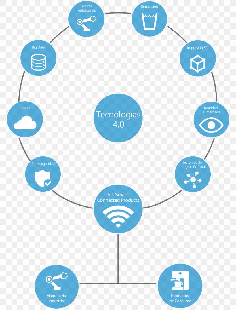 Brand Circle Human Behavior, PNG, 1259x1655px, Brand, Area, Behavior, Communication, Diagram Download Free