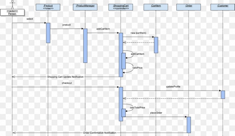 Class Diagram Computer Software Venn Diagram Computer Network Diagram, PNG, 1380x804px, Diagram, Area, Chart, Class Diagram, Computer Network Diagram Download Free