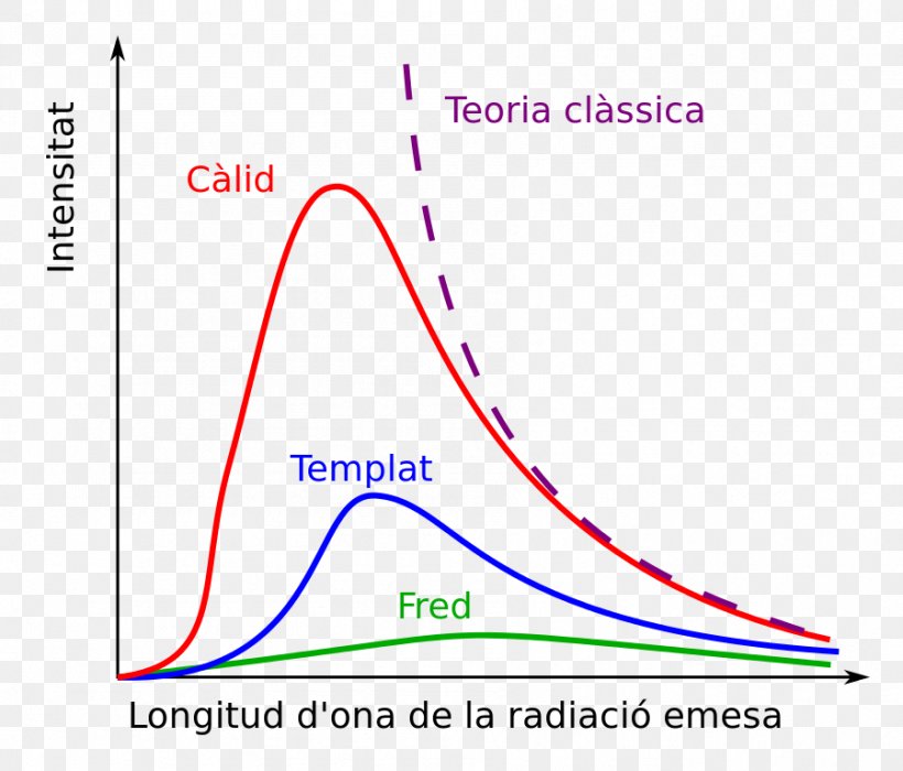 Triangle Point Diagram, PNG, 899x768px, Triangle, Area, Diagram, Plot, Point Download Free