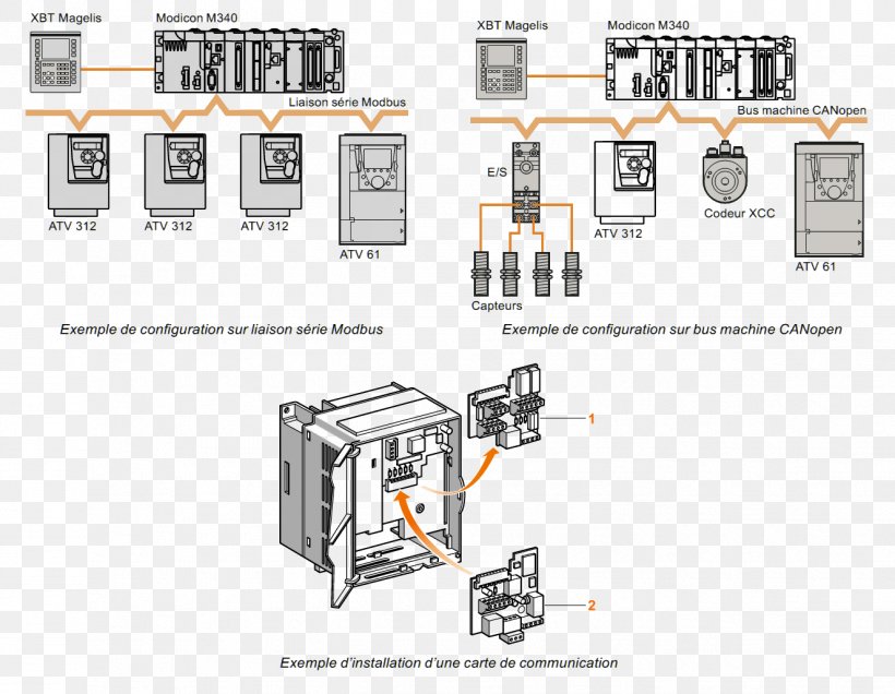 Variable Frequency & Adjustable Speed Drives Schneider Electric EtherNet/IP Computer Software CANopen, PNG, 1326x1030px, Schneider Electric, Analog Signal, Automaton, Canopen, Circuit Diagram Download Free
