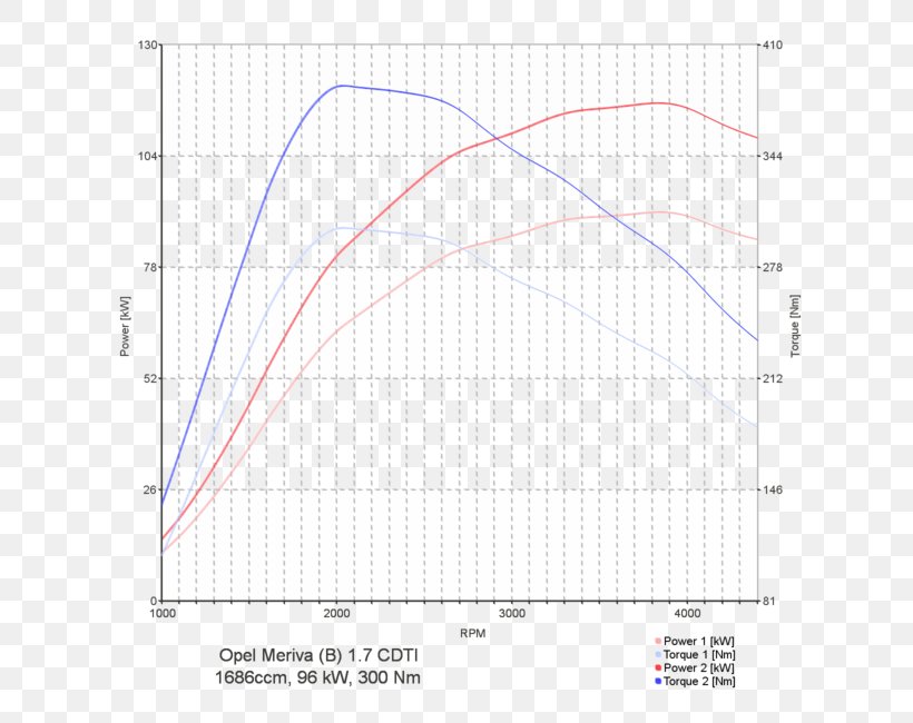 Volkswagen Golf Mk7 Web Browser Ad Blocking, PNG, 650x650px, Volkswagen Golf, Ad Blocking, Area, Circuit Diagram, Computer Software Download Free