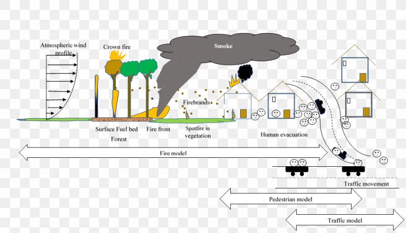 Brand Technology Line, PNG, 954x548px, Brand, Diagram, Technology Download Free