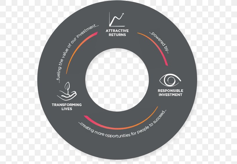 Product Design Wheel Compact Disc Graphics, PNG, 569x569px, Wheel, Brand, Compact Disc, Label Download Free