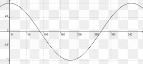 Wave Curve - Circle Line Point Triangle PNG