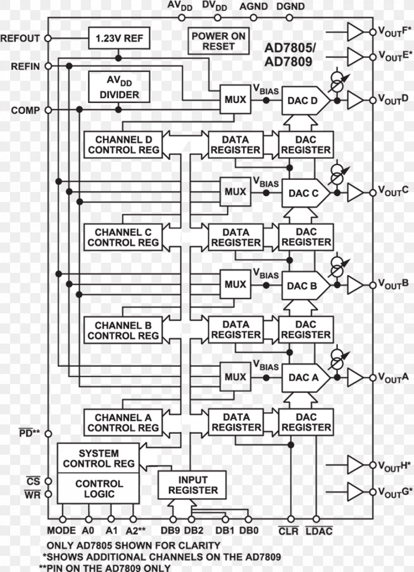 Functional Block Diagram Datasheet, PNG, 900x1243px, Watercolor, Cartoon, Flower, Frame, Heart Download Free