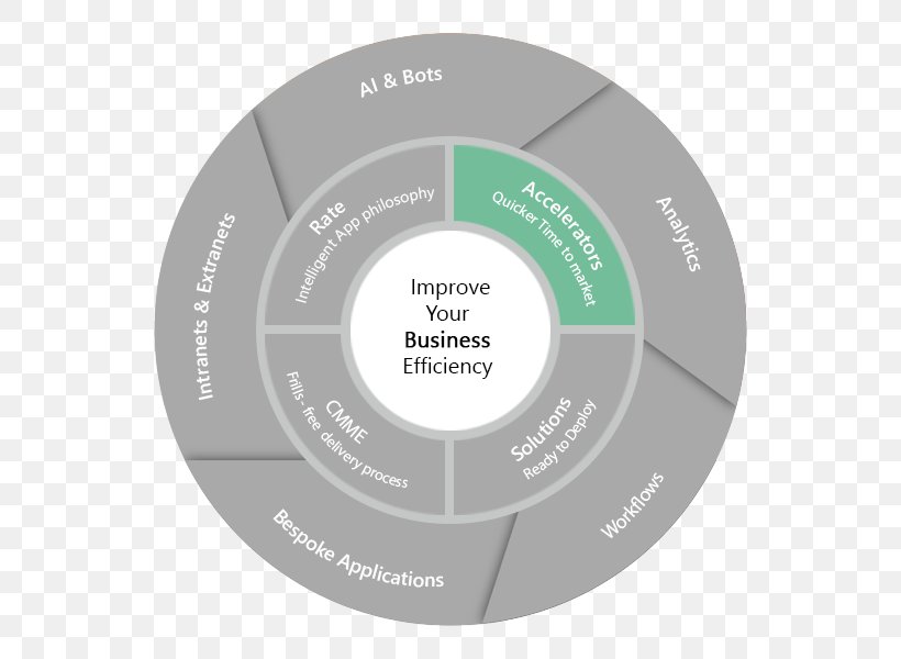 Computer Software Workflow Brand, PNG, 600x600px, Computer Software, Brand, Diagram, Innovation, Label Download Free