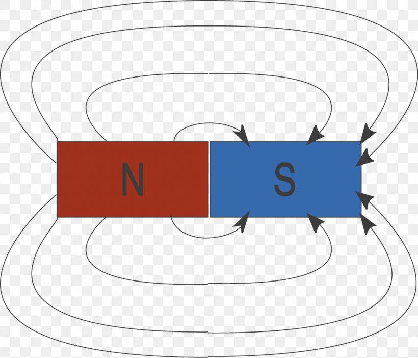 Electricity Physics SchulLV Phenomenon Field Line, PNG, 1081x926px, Electricity, Ancient Greece, Ancient History, Area, Area M Airsoft Terrain Download Free