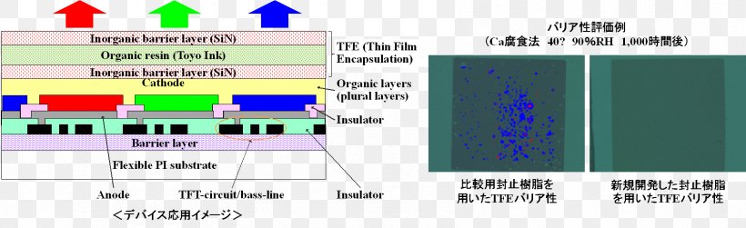 山形大学有機エレクトロニクスイノベーションセンター 紫外線硬化樹脂 0 University Technology, PNG, 1689x517px, University, Arcadia, Area, Diagram, Material Download Free