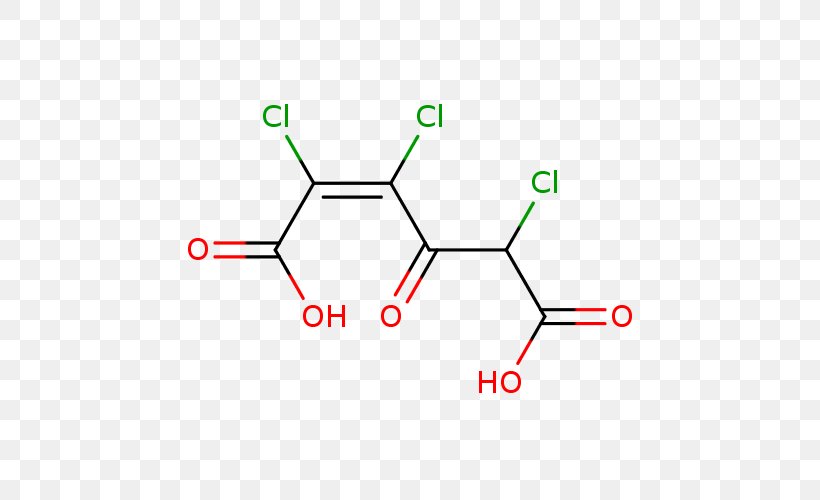 Oxalic Acid Oxalyl Ammonium Oxalate Substance Theory Organic Chemistry, PNG, 500x500px, Oxalic Acid, Acid, Ammonium Oxalate, Area, Chemical Compound Download Free