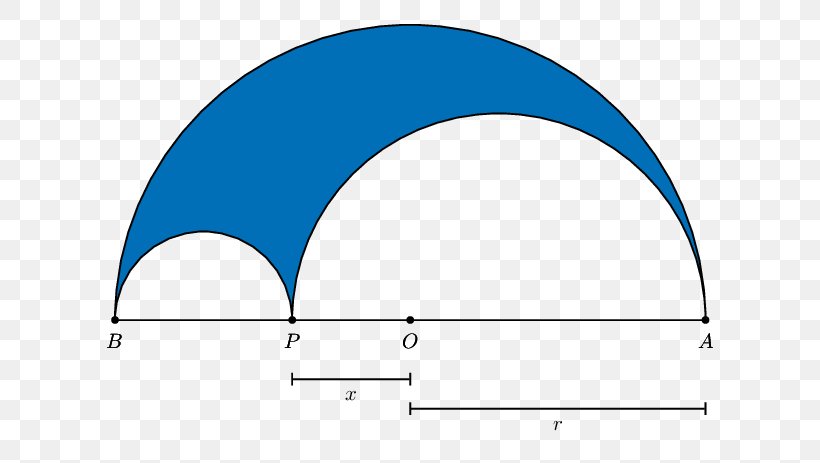 Semicircle Triangle Area, PNG, 640x463px, Semicircle, Arc, Area, Clip, Diagram Download Free