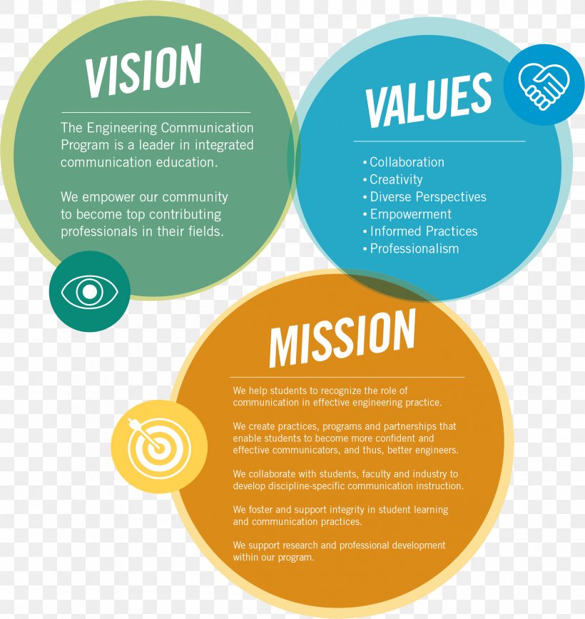 Mission Statement Vision Statement Business Information Brand, PNG, 2395x2534px, Mission Statement, Brand, Business, Communication, Coursera Download Free