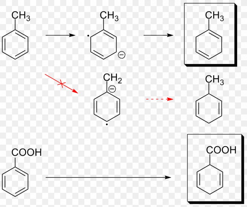 Birch Reduction Aromaticity Organic Redox Reaction Chemical Reaction Simple Aromatic Ring, PNG, 1000x839px, Birch Reduction, Acylation, Alkene, Amine, Area Download Free