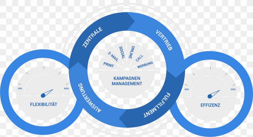 Brand Logo Technology Circle, PNG, 1718x936px, Brand, Communication, Diagram, Logo, Microsoft Azure Download Free