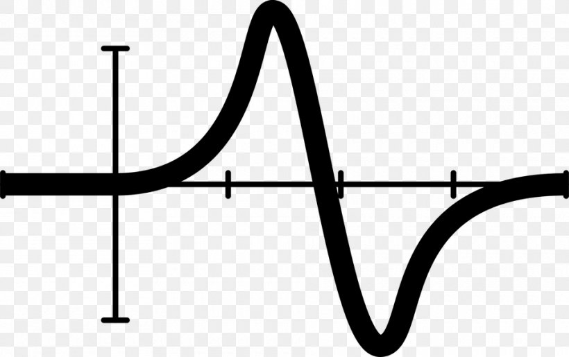 Mathematics Graph Of A Function Mathematical Notation, PNG, 960x604px, Watercolor, Cartoon, Flower, Frame, Heart Download Free