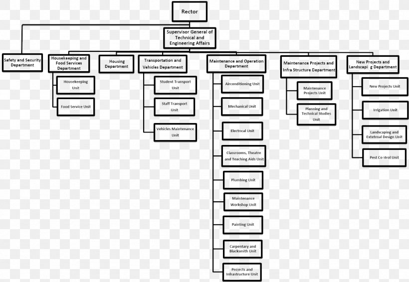 Organizational Structure Organizational Chart Diagram, PNG, 1486x1027px, Organizational Structure, Architectural Engineering, Area, Black And White, Brand Download Free