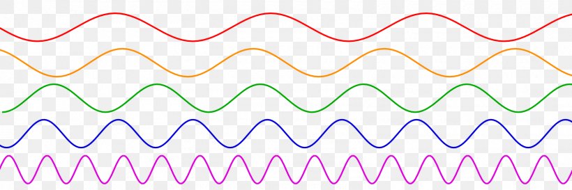 Sound Physics Frequency Wave Propagation, PNG, 1600x533px, Sound, Acoustic Wave, Acoustics, Area, Directional Sound Download Free