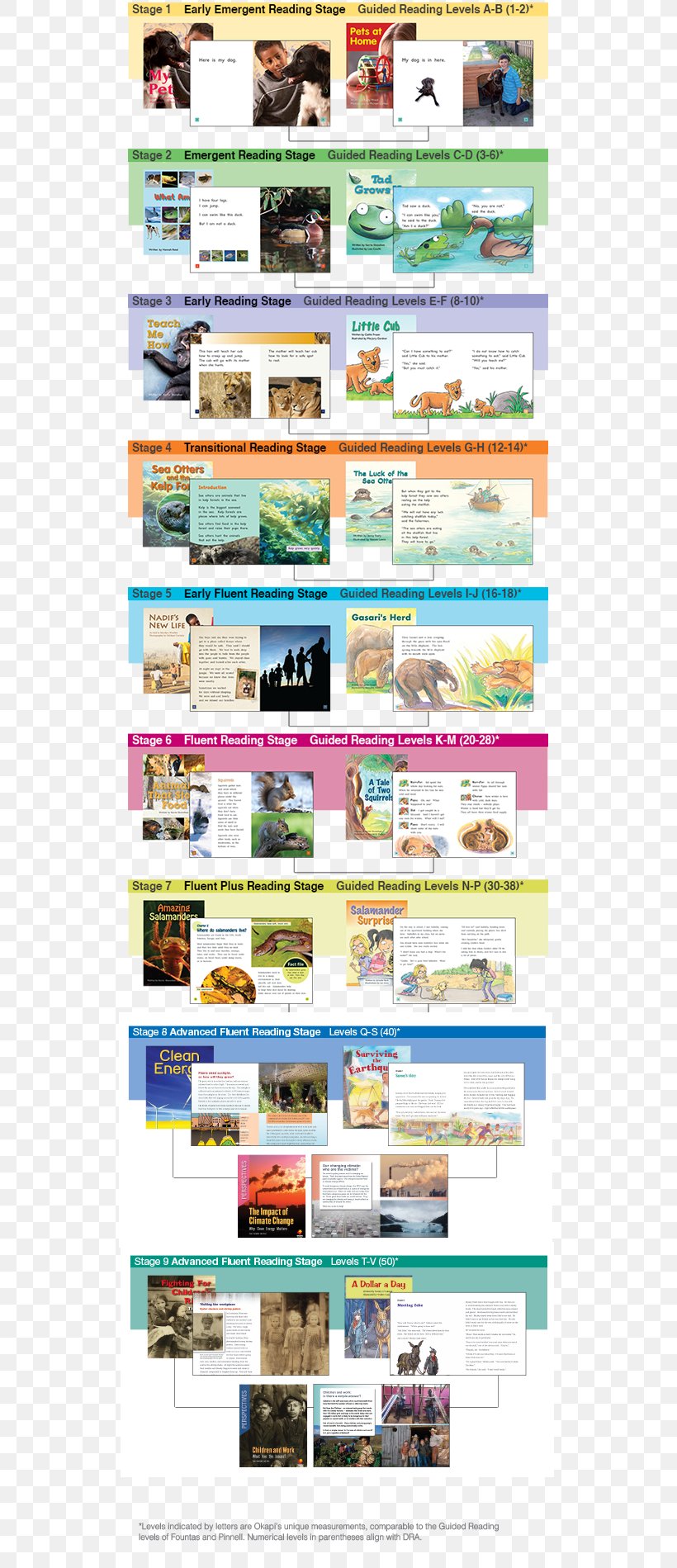 Literacy Reading Learning Book Web Page, PNG, 600x1899px, Literacy, Advertising, Book, Learning, Media Download Free