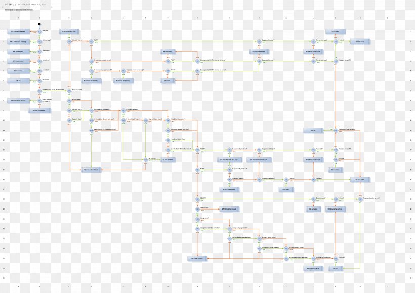 HTTP/1.1 Upgrade Header Hypertext Transfer Protocol Specification POST, PNG, 2980x2105px, Header, Activity Diagram, Area, Data, Diagram Download Free